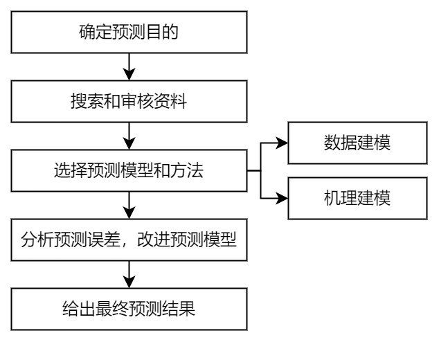 流程圖2.jpg