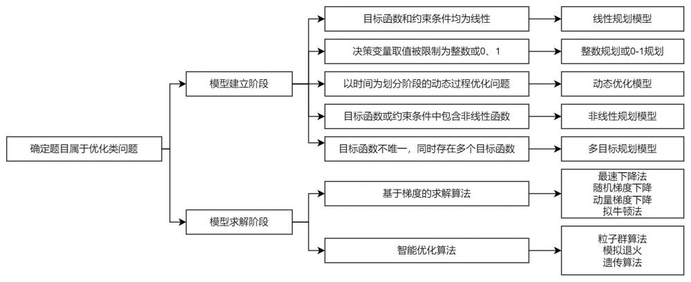 流程圖5.jpg