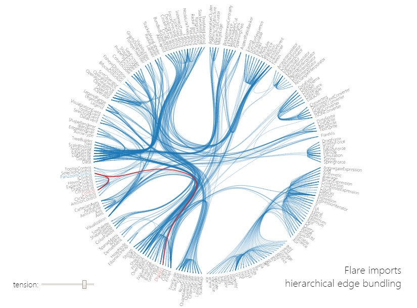 hierarchical edge bundling.jpg