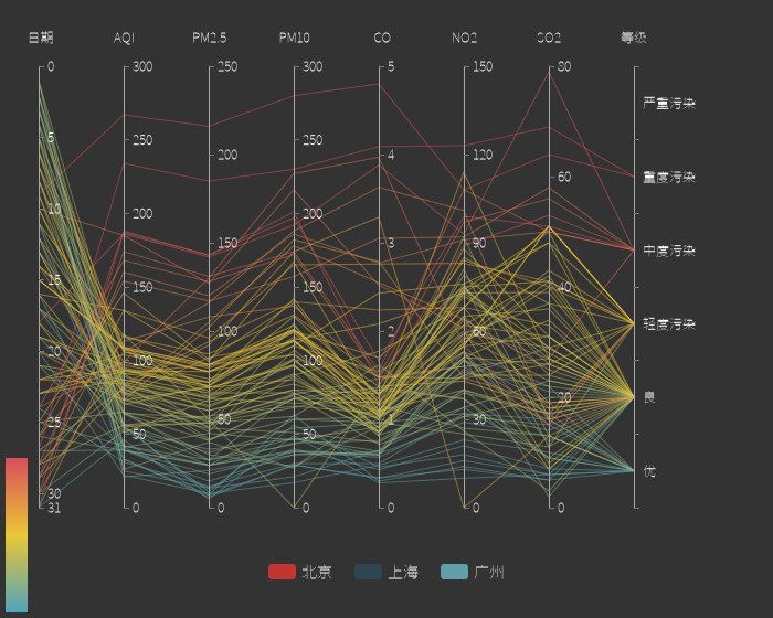 平行坐標圖.jpg